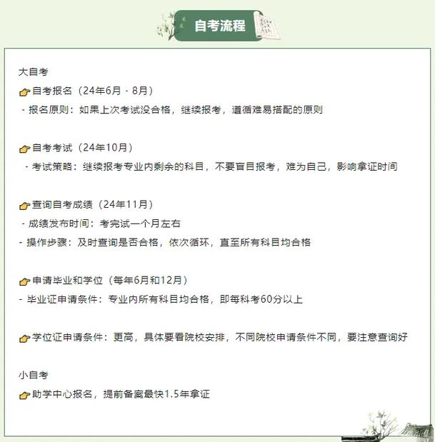 自考本专业怎么报名考试(自考本科报名流程)