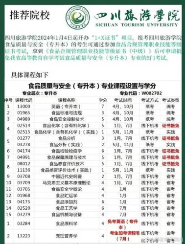 如何自考食品安全专业(湖南自考本科食品质量与安全可以考哪些学校)
