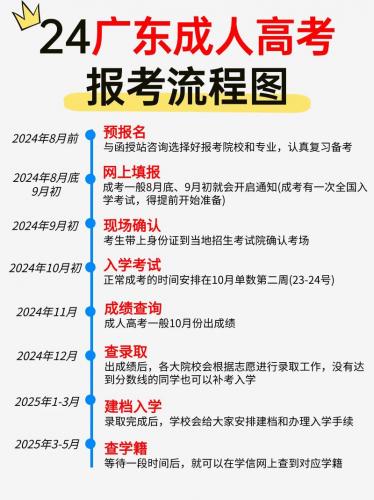 成人高考大学自考怎么报名(成人自考本科报名流程)
