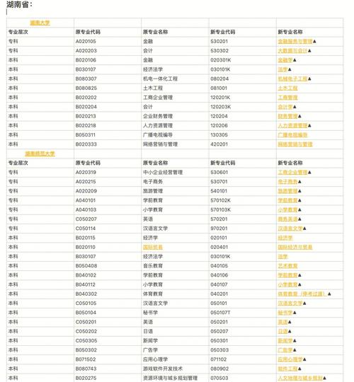 22年自考本科专业有哪些(自考本科哪些专业)