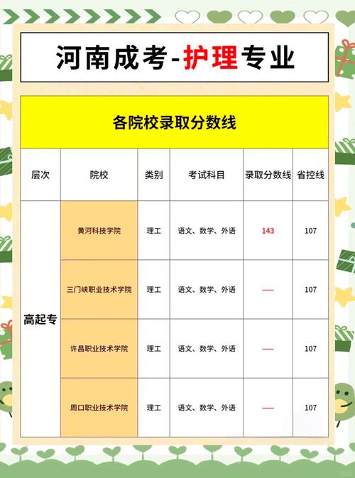 护理专业成考如何选择科目,护理成考本科可以报哪些学校
