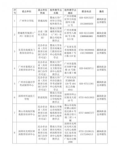 暨南大学有哪些成考专业,暨南大学成人教育专科有哪些?