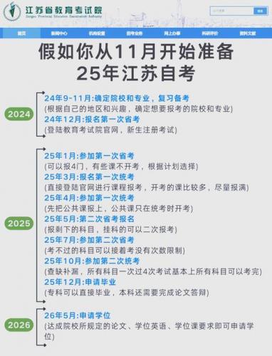 江苏自考计算机专业怎么考(江苏省自考中的计算机实践应该如何考呢,具体一些)