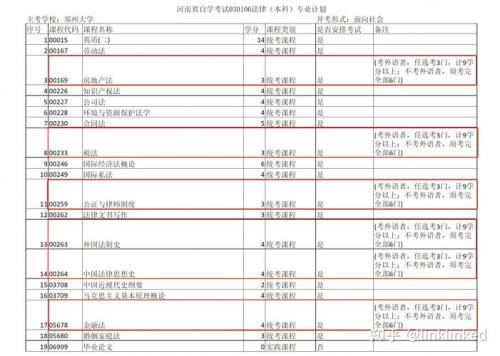 自考法律专业考多少门(法律专业自考都考哪些科目)
