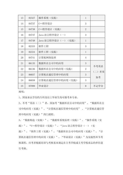 自考非计算机专业科目考什么(非计算机专业学什么)