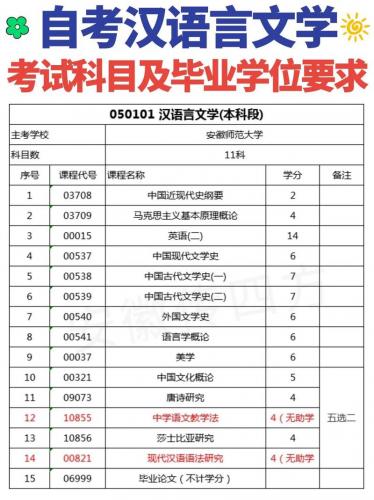 自考如何查询需要考的专业(请问一下自考步骤,如何知道自己要考的专业的科目)