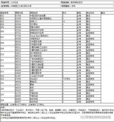 自考本科生物专业考什么(自考有生物专业吗)