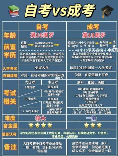 北碚区成考培训学校在哪里(重庆市成人自考学校有哪些)