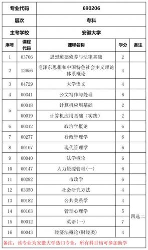 成人自考报专业有哪些专业(成人自考专业有什么)