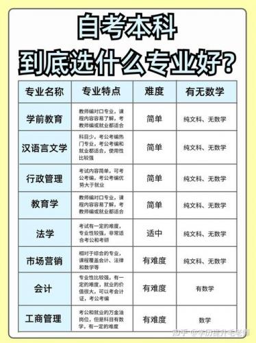 自考专业男生学什么专业好(自考本科男生选择什么专业好一点)