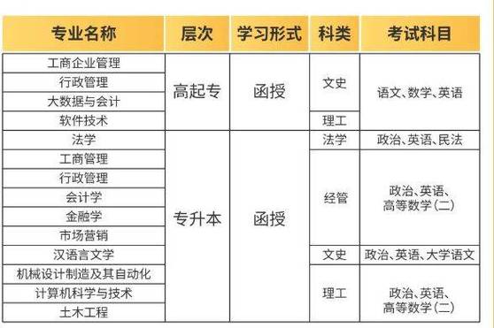 汕大自考本科专业有哪些(汕头大学有自考本科吗)