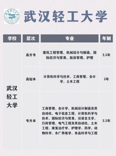 成考武汉轻工学院要多少分(武汉轻工大学为什么300分也可以上)