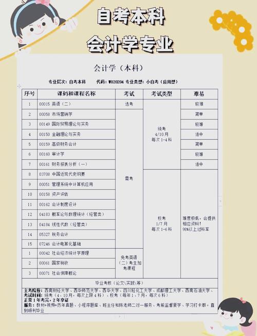 会计专业自考本科报考费用多少？会计自考本科必考科目？