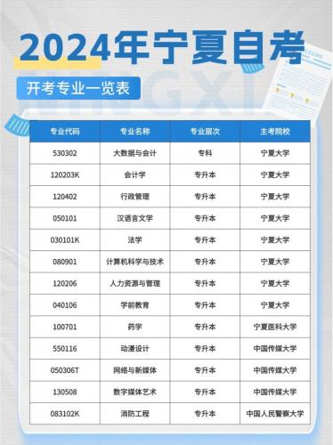 河北小自考本科有哪些学校和专业,河北自考的学校