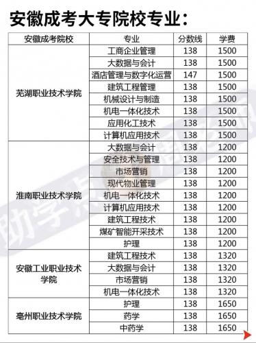 成考大专表演系学什么专业，专科表演专业？