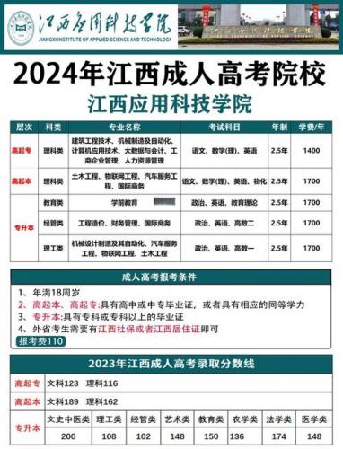 成考工程管理专业都学什么,成考工程管理专业好吗