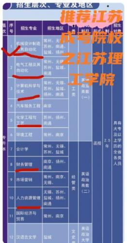 江苏成考本科学校专业有哪些,江苏成考各校