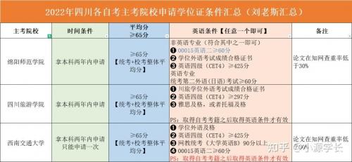 物流管理专业自考学费多少(自考要交学费是多少)