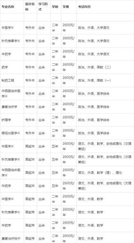 沙坪坝成考大专学校有哪些(重庆沙坪坝大学城有哪些大专学校)