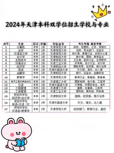 天津自考点哪些专业(天津自考专科哪个专业最好考)