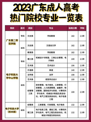 成考能报什么学校吗(成人高考可以考哪些学校)