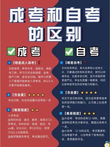 成考和自考专业有哪些区别,自考和成考专业考一样的?