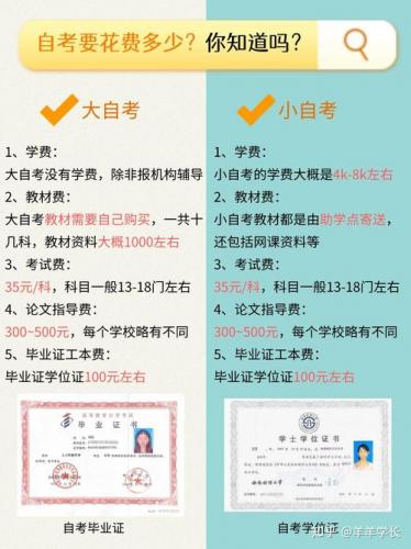 想自考本科选什么专业好(自考本科什么专业比较好)
