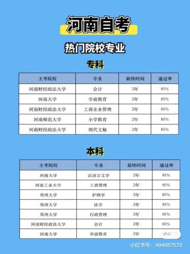 自考专业证书怎么选学校(自考学校选择)