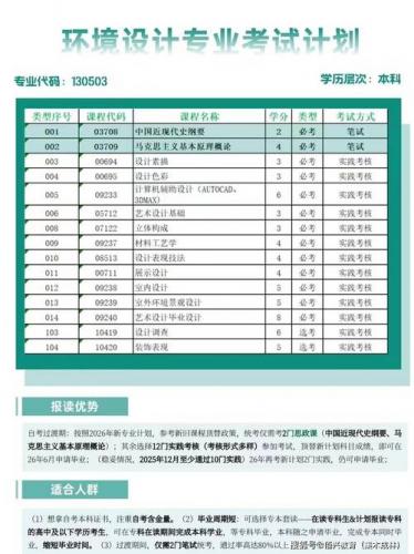 自考专业选择怎么填才正确(四川省高等教育自学考试考生注册中的专业名称怎么填)
