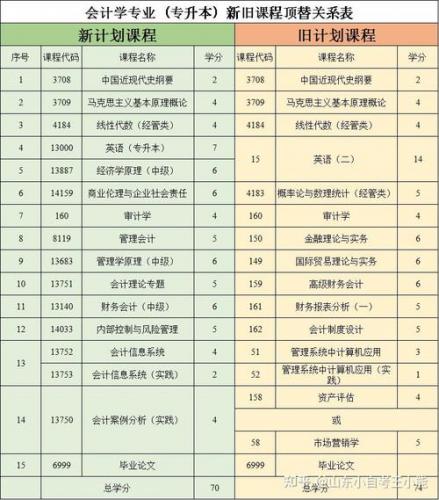 自考金融专业怎么样知乎(自考的金融本科专业,就业前景怎么样啊)