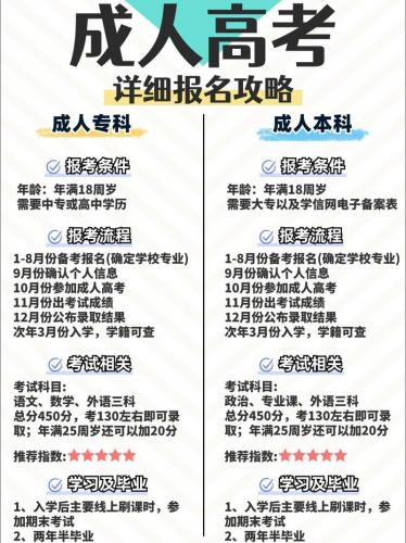 报名成考大专学校怎么填,成人大专怎么填志愿