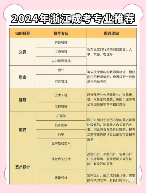 浙江成考会计专业考什么，浙江成考会计专业考什么课程
