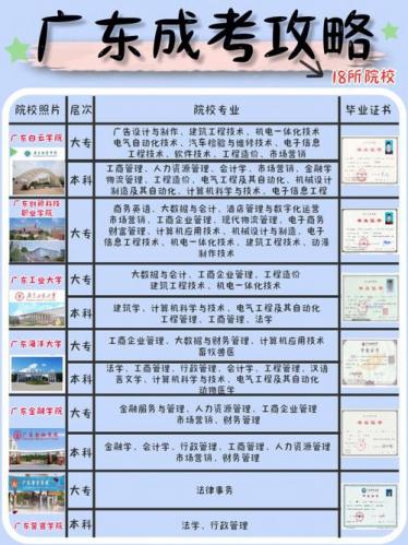 五原县成考院校有哪些大学,五原县学校片区划分?