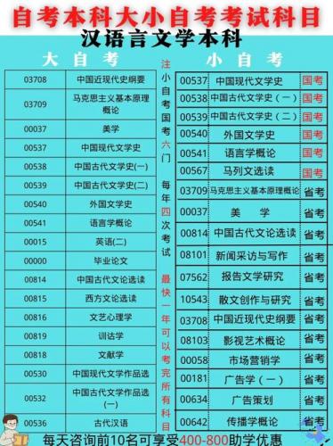自考生物等专业考什么科目,自学考试生物专业?