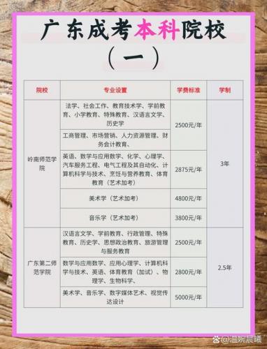 广东成考什么专业最好?广东成考选什么学校?