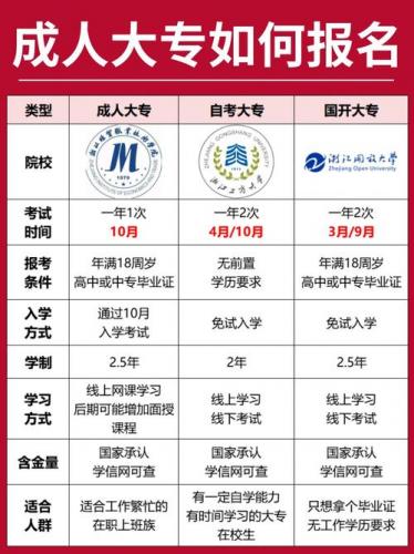 深圳成考大专有哪些专业可以报,深圳报考成人大专学校排名
