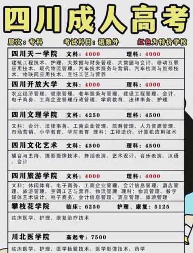 成考缴费怎么转给学校(成考缴费怎么转给学校)