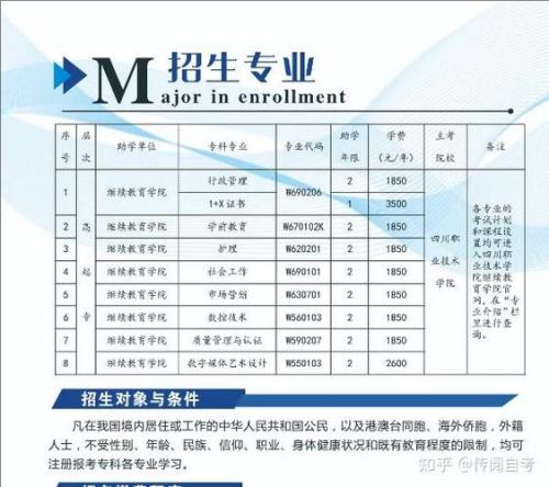 自考专科什么专业时间短(自考大专,什么专业最好考最容易过)