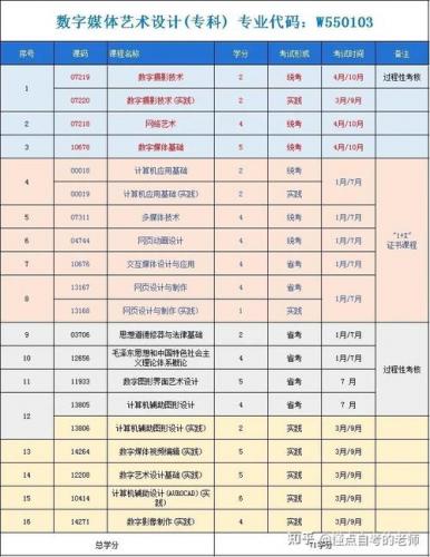 自考能考多少个专业(自考可以考哪些专业)