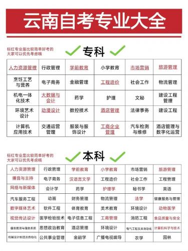 自考本科什么专业都有吗(自考本科有哪些专业)
