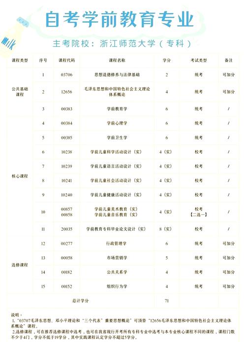 如何找自考专业代码和学校(浙江自考专业和院校哪里查)