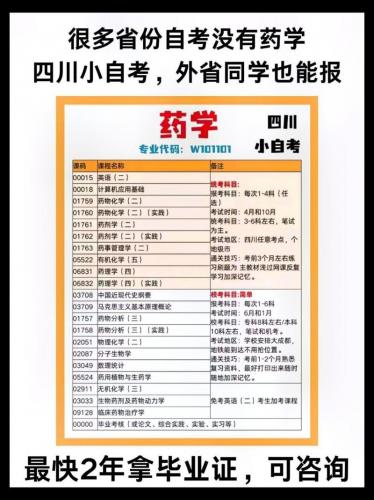 自考药学留学推荐专业有哪些(药学留学申请什么专业)