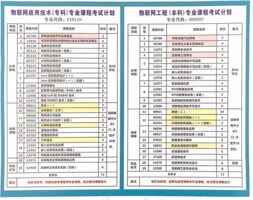 湖南文理小自考专业怎么选(小自考哪个专业最好)