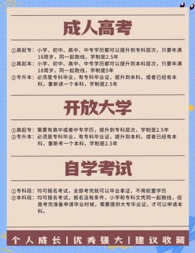 高升专自考学什么专业(成人自考高起专报哪个专业好)