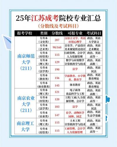 文科成考专业推荐表怎么写?成考文科专业分类?