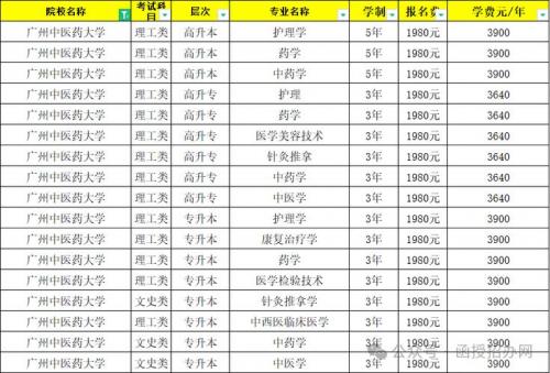 司法学校自考报什么专业好?报考司法学校的条件最低学历?