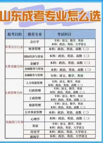 北京成考可以报考哪些大学，北京成考可以报考哪些大学专业？