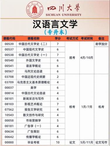 自考研究生的专业有哪些,自考研究生学什么专业最好?