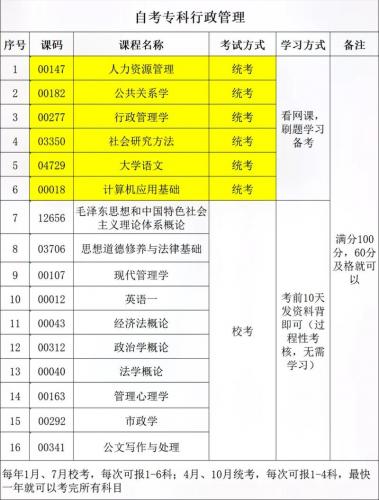 自考专业科目如何报考(第一次自考怎么报考课程)