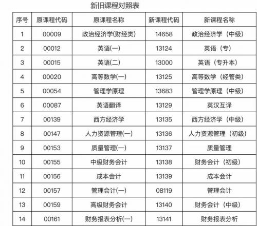 自考专业英语专升本考什么(自考专升本英语考什么)